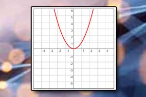 Wykres funkcji kwadratowej