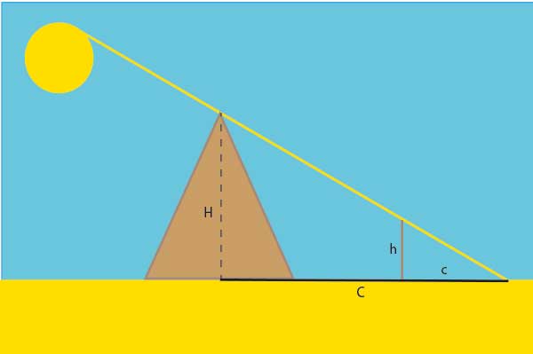 jak zmierzyć wysokość piramidy?