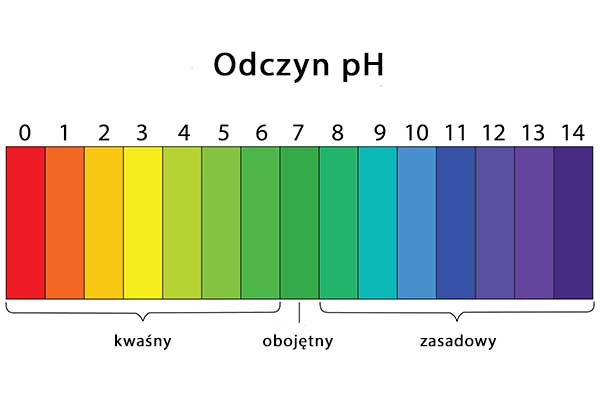 odczyn pH wody w akwarium