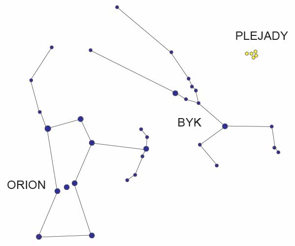 Plejady - konstelacje