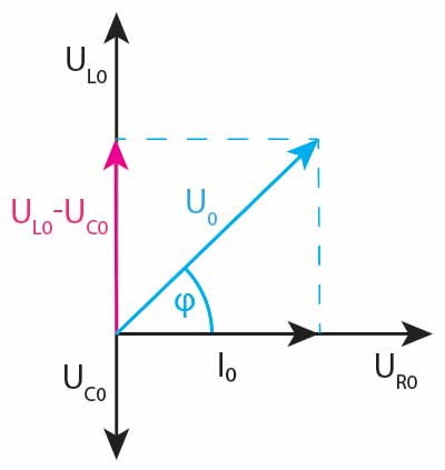 diagram wskazowy