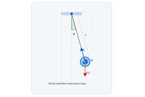 Wyznaczenie przyspieszenia ziemskiego za pomocą wahadła