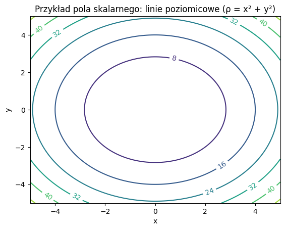 izopowierzchnia 1 - generated by AI
