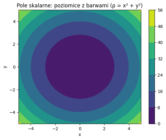 izopowierzchnia 2 - generated by AI