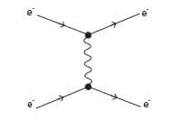 diagramy Feynmana
