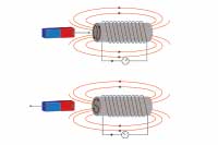 indukcja-elektromagnetyczna