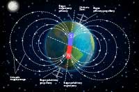 pole magnetyczne ziemi