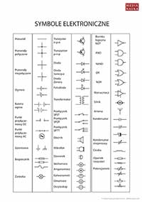 symbole elektryczne pdf