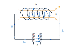 Drgania elektromagnetyczne — symulacja