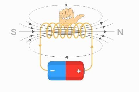 Solenoid