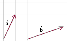 suma wektorów, dodawanie wektorów - metoda trójkąta - animacja