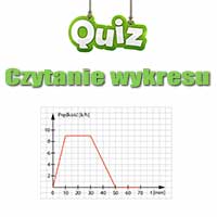 Quiz