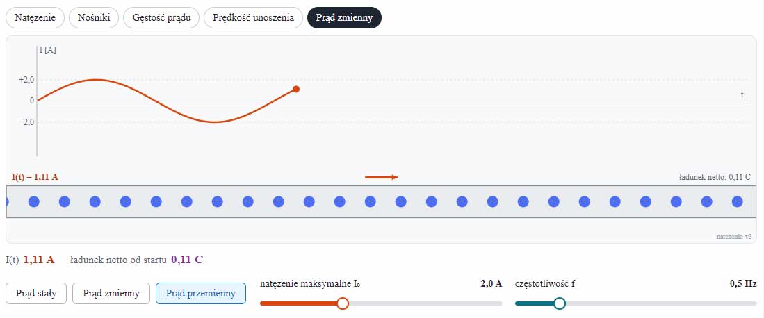 Symulacja — Natężenie prądu - Medianauka.pl — symulacja interaktywna
