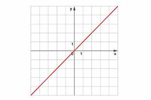quiz - Równanie prostej — quiz