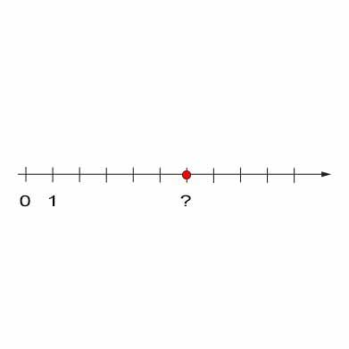 Oś liczbowa — quiz © Oś liczbowa — quiz — quiz