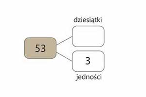 quiz - Dziesiątki — jedności