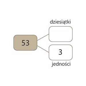 Dziesiątki — jedności — quiz