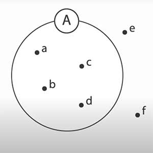 Zbiory — quiz © Zbiory — quiz — quiz
