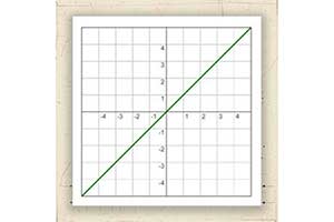 quiz - Funkcja liniowa — quiz