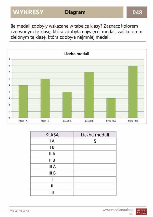 Diagramy I Wykresy Klasa 8 Zadania Karta pracy - Wykres - medianauka.pl