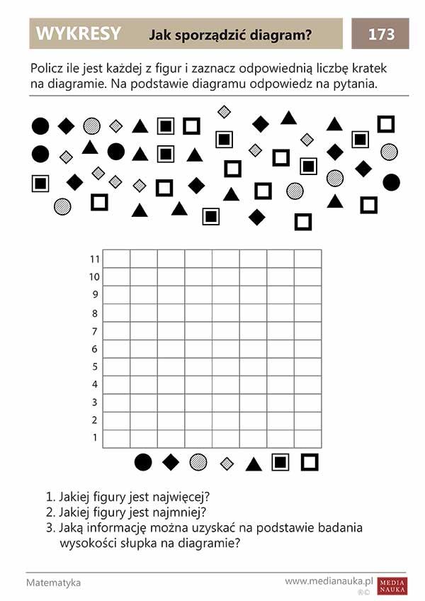 Karta pracy Jak sporządzić diagram?