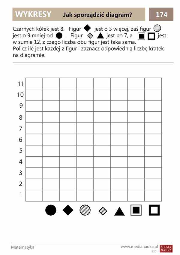 Karta pracy Jak sporządzić diagram?