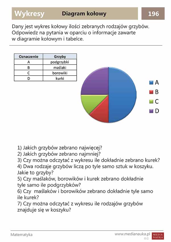 Diagramy I Wykresy Zadania Klasa 8 Karta pracy - diagram kołowy - medianauka.pl