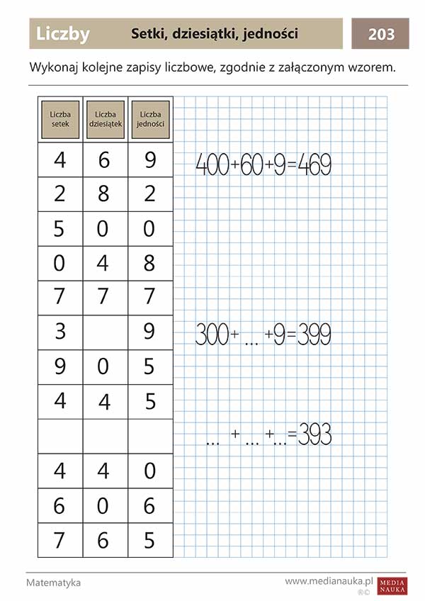 Karta pracy Setki, dziesiątki, jedności