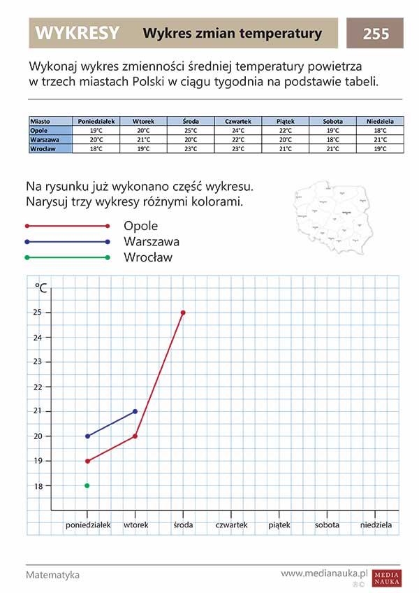 Karta pracy Wykres zmian temperatury