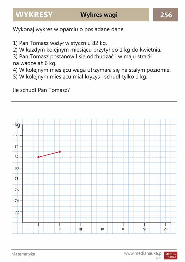 Diagramy I Wykresy Klasa 8 Zadania Karta pracy - Wykres wagi - medianauka.pl