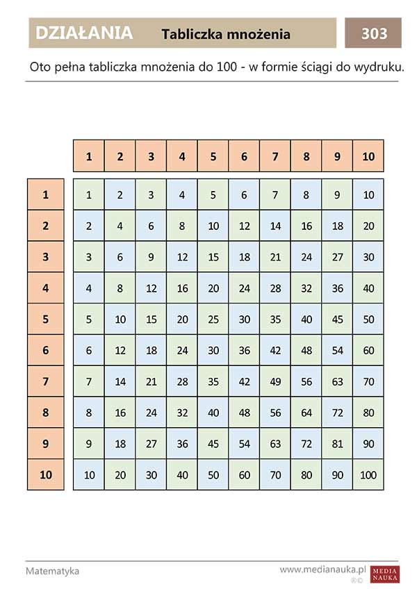 Karta pracy Tabliczka mnożenia do wydruku — pdf