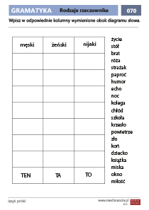Rodzaje rzeczownika