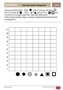 Jak sporządzić diagram?