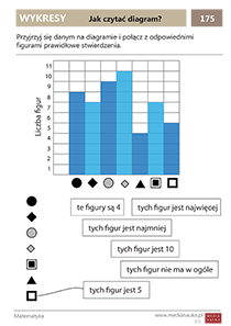 Jak czytać diagram?
