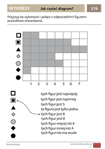 Jak czytać diagram?