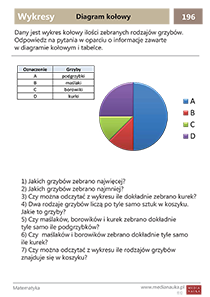 diagram kołowy