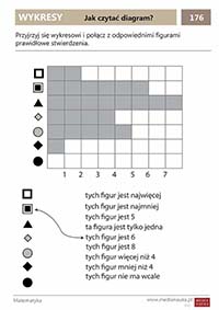 Karta pracy Jak czytać diagram?