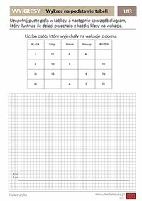 Karta pracy Wykres na podstawie tabeli