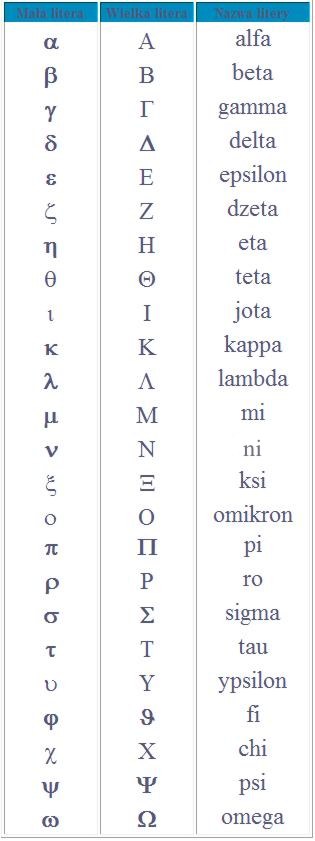 tablica alfabet grecki