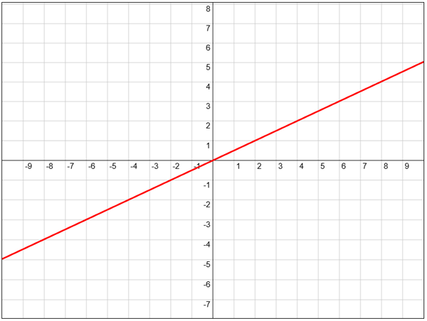 Grafika do ćwiczenia
