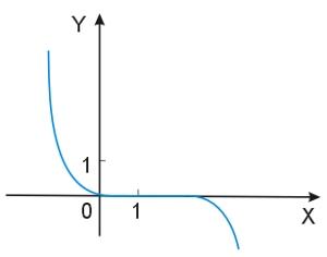 Minimum i maksimum funkcji