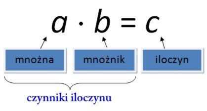 iloczyn