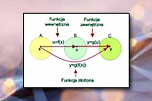 Funkcja złożona