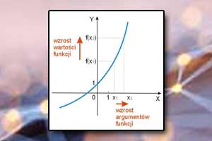 Monotoniczność funkcji