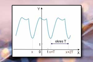 Funkcja okresowa