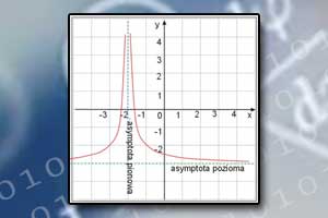Asymptoty wykresu funkcji