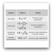 tablica - kombinatoryka