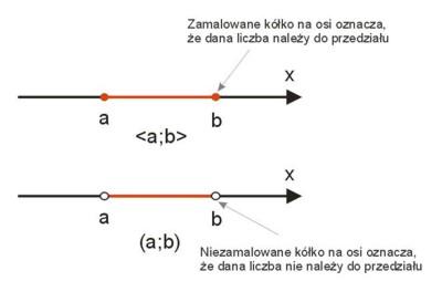 interpretacja geometryczna przedziałów