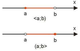 interpretacja geometryczna przedziałów jednostronnie domknietych