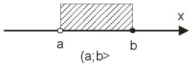 interpretacja geometryczna przedziałów